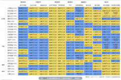  食物饮料周报：蛇